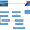 Solar-Power-Plant-Monitoring-and-Maintenance-Using-Machine-Learning-to-Improving-Energy-Production